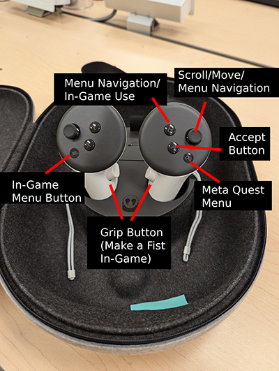 View of white Meta Quest 3 controllers from the front. The components are labaled. On the right controller, the smooth button under the analog stick is the Meta Quest menu button. It's used to re-center your view, quit games and access settings/the game library. The 'A' button is located on the right controller to the left and under of the analog stick. It's used to accept/press ok in navigation and has in-game use. The 'B' button is located on the right controller directly to the left of the analog stick. It's used to go back in navigation and has in-game use. The analog stick is on both controllers in the middle at the top of the controller, it's used for scrolling/moving/general navigation. The grip button is on the inner side of both controllers, it is used to make a fist in-game.